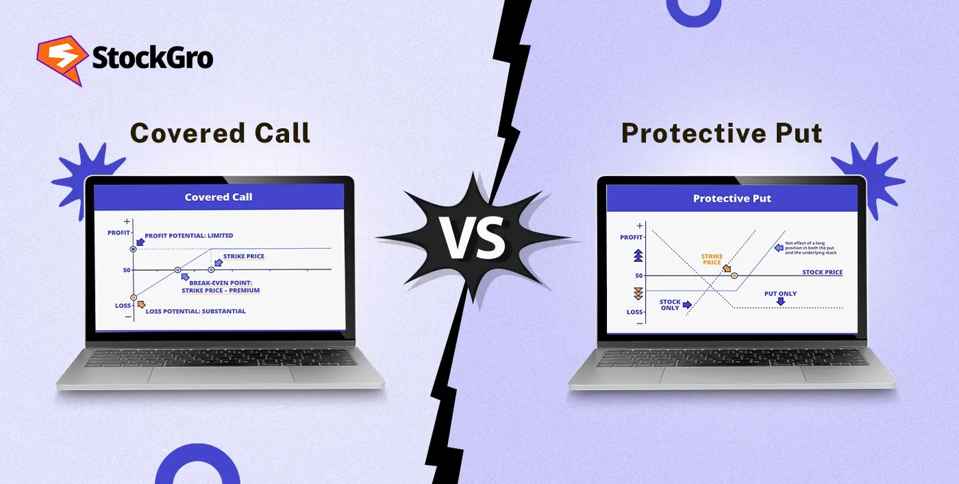 Covered Call vs Protective Put