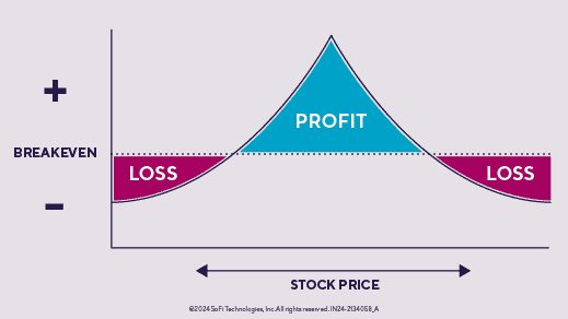 Put Calendar Spread Payoff Diagram