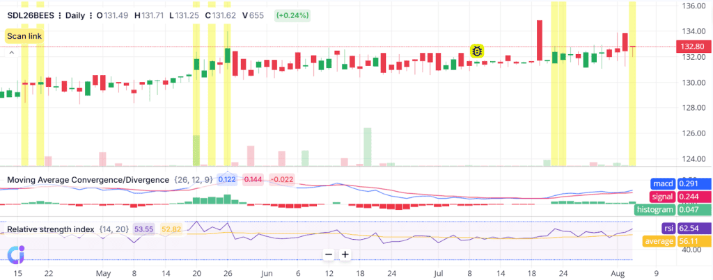 Examples of Bollinger Band Squeeze Breakouts