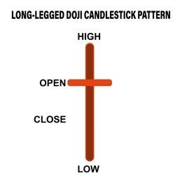 Long-Legged Doji