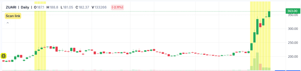 Upper Bollinger Band Breakout