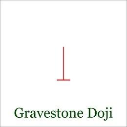 Gravestone Doji