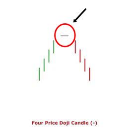 Four Price Doji