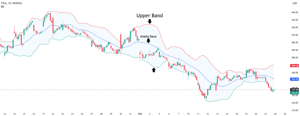 Bollinger Band Breakout