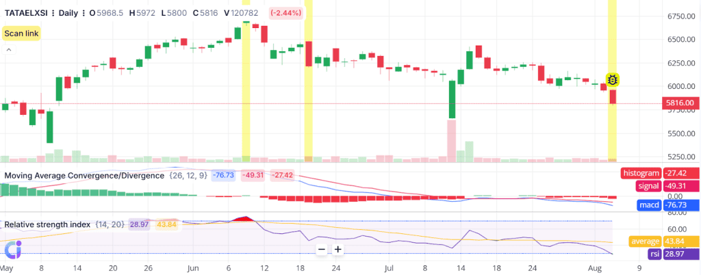 Example of a Bollinger Band Breakout Trade