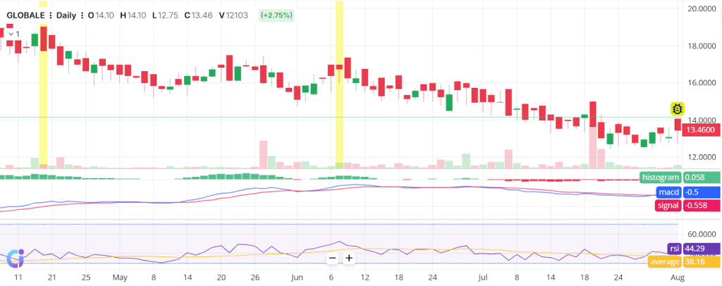 Example of an Inside Bar Breakout Trade