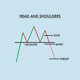Head and Shoulders Pattern