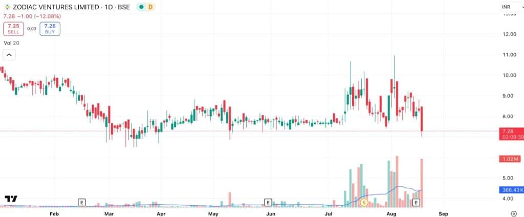 Credit Spread Example