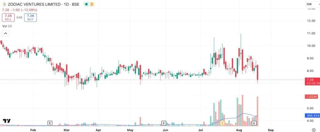 Credit Spread Example