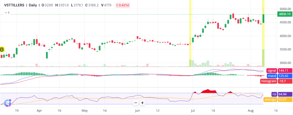 Net Volume for Trend Confirmation