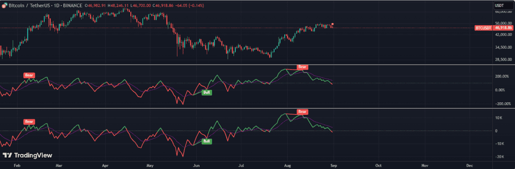 Spotting Divergences with KVO