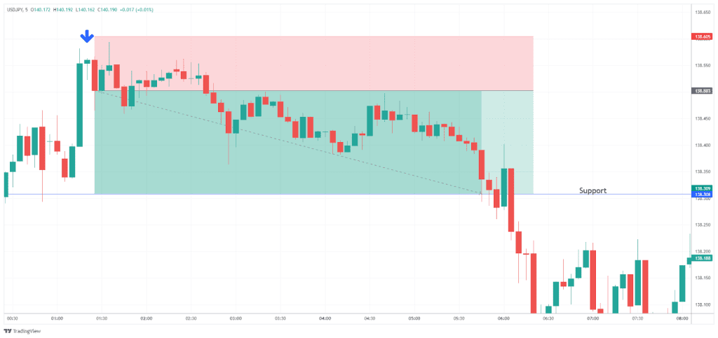 hammer candlestick