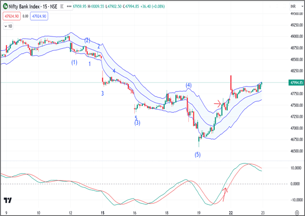 Example Chart: Keltner Channel in Action