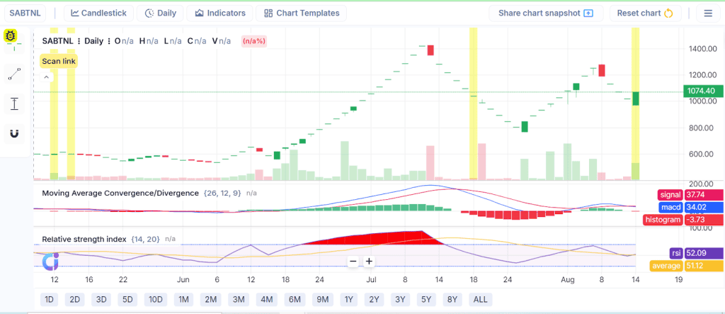 Example of Pullback