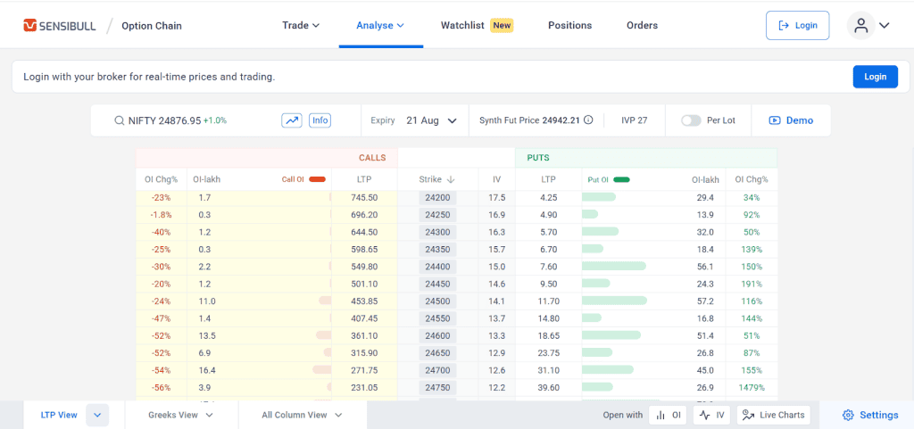 Example: Call vs Put Open Interest Chart