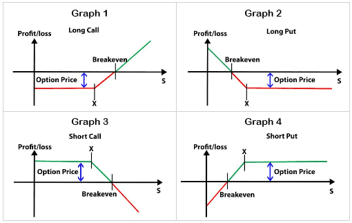 Payoff Diagram Comparison