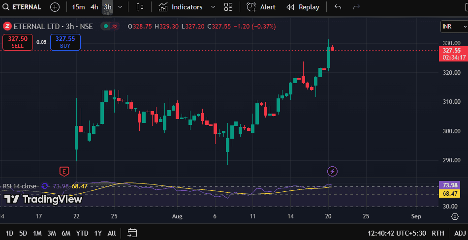 Example Scenarios of eternal ltd for Buying the Stock and Covered Call