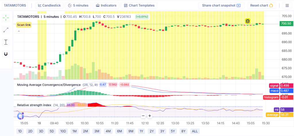 Example of Buying a LEAPS Call
