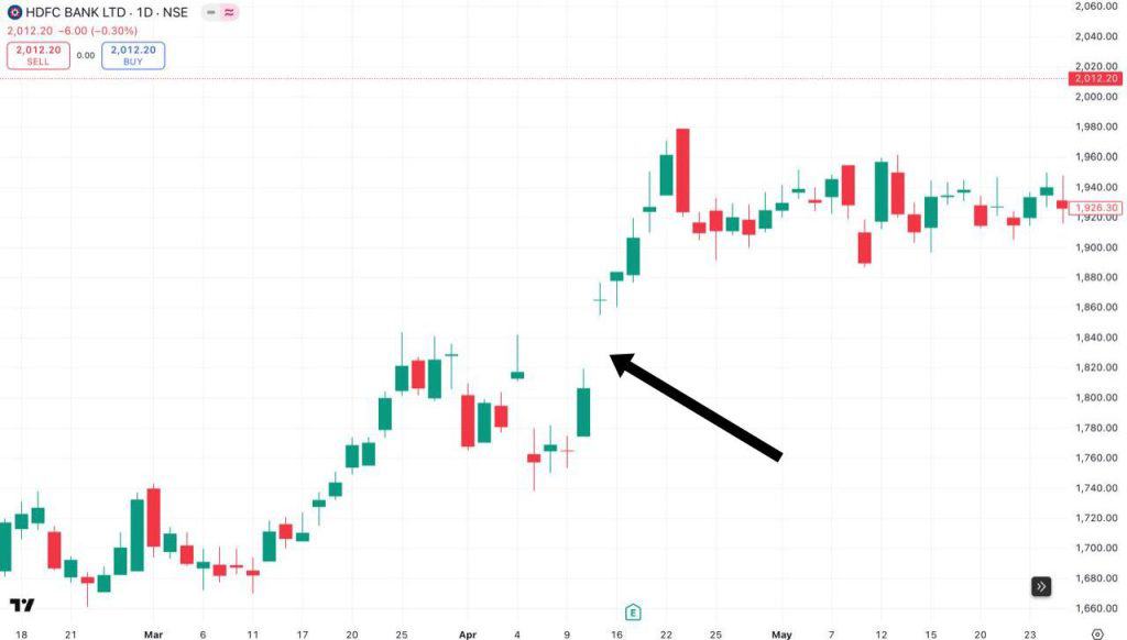 chart of HDFC Bank Ltd where a breakaway gap appeared between 12th and 15th April 2025