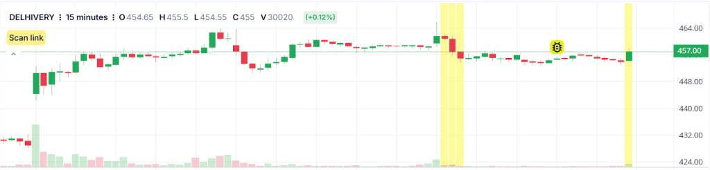 Bollinger Band Squeeze Breakout