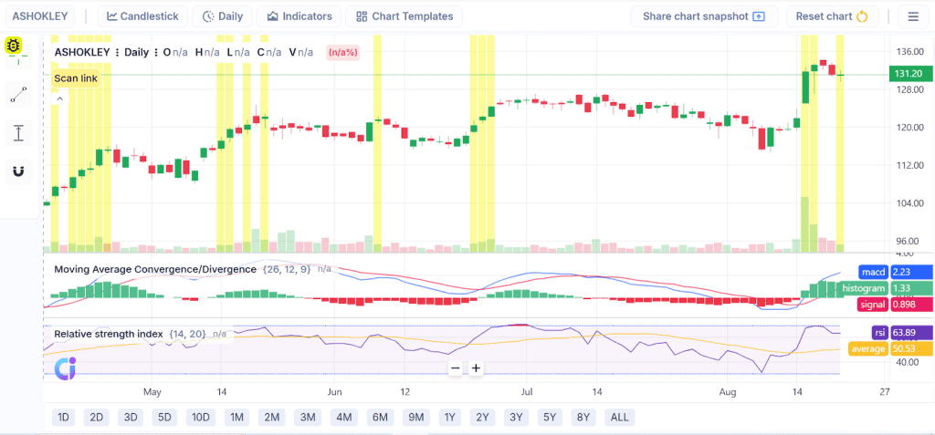 Example Trade Walkthrough