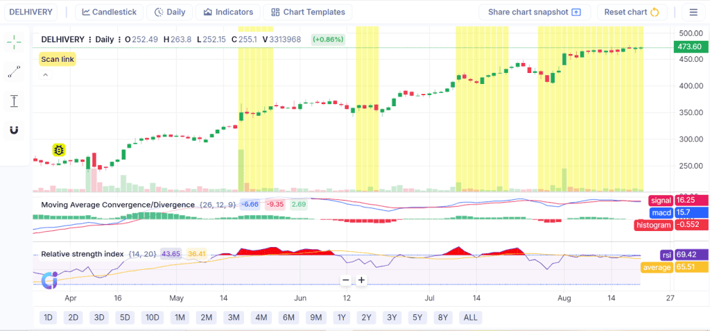 Real Trading Example