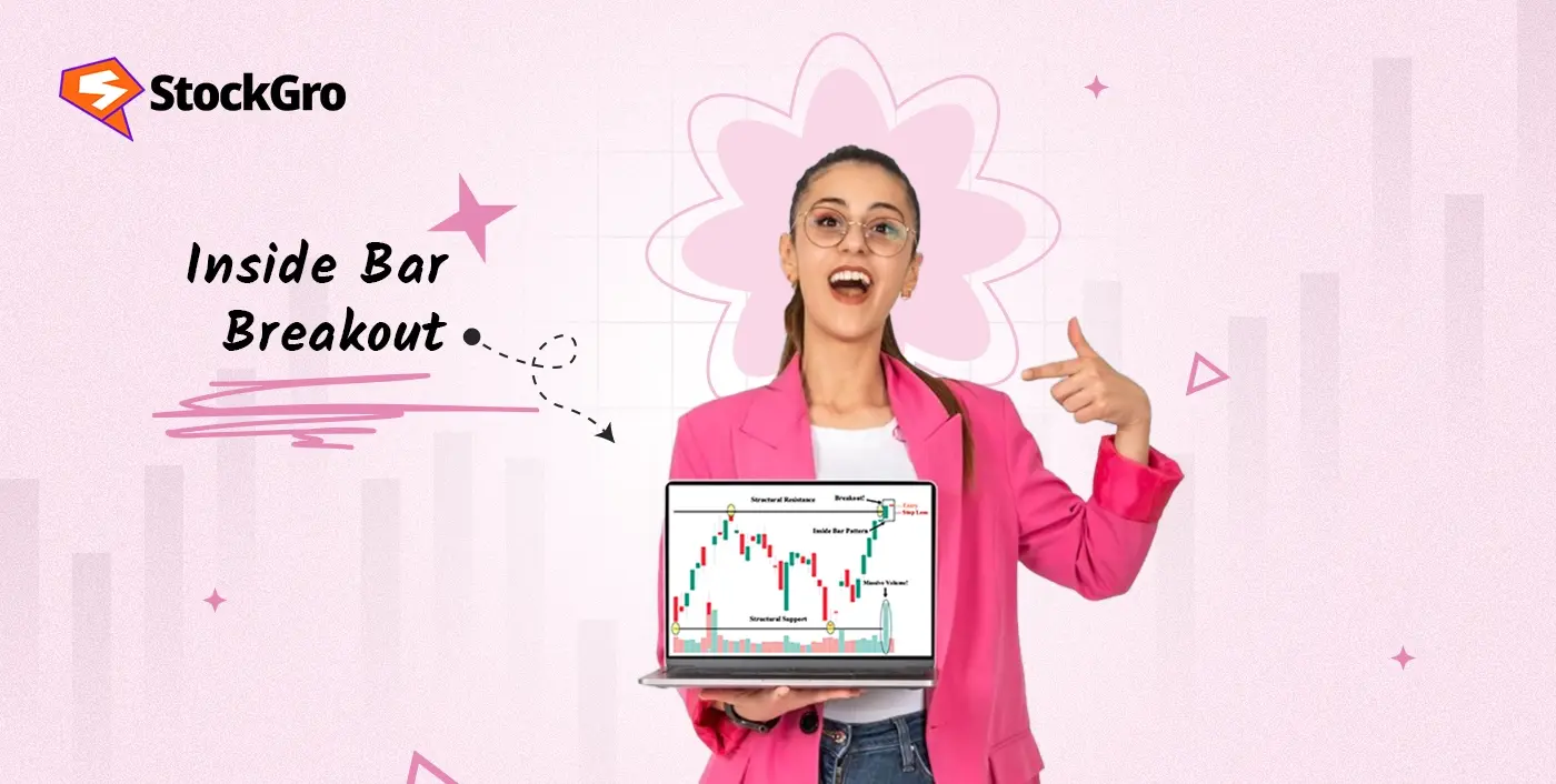Inside Bar Breakout: Definition and strategies