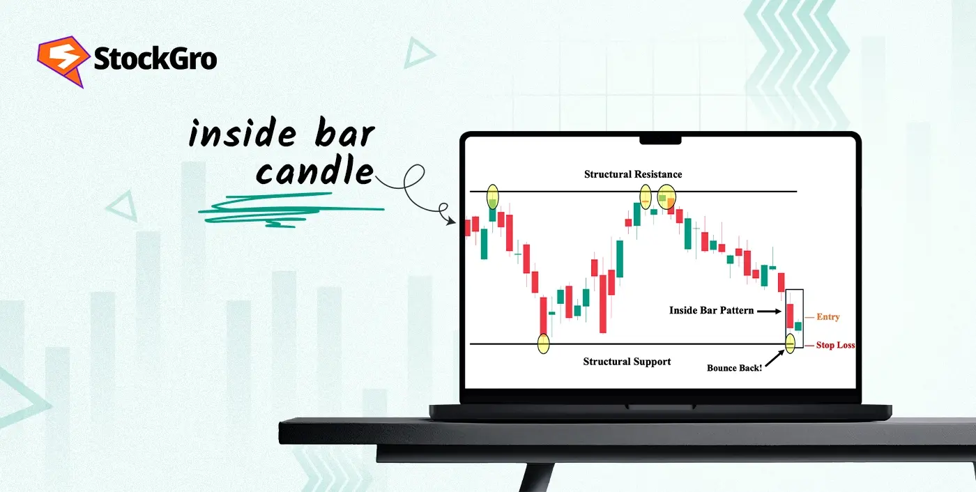 Inside Bar Candlestick Pattern: Definition & Strategy