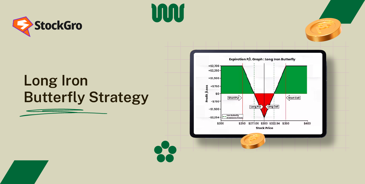Long Iron Butterfly Strategy
