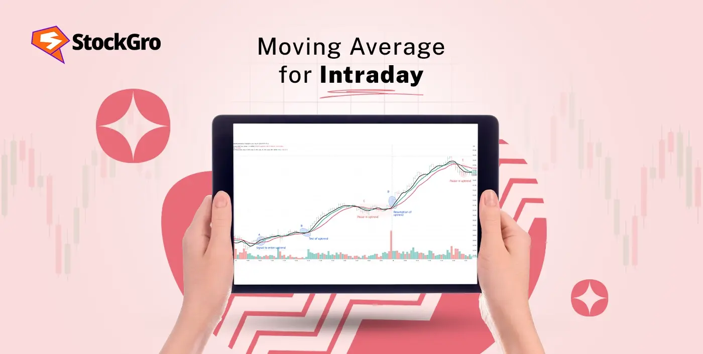 Moving Averages for Intraday Trading: Strategies & Tips