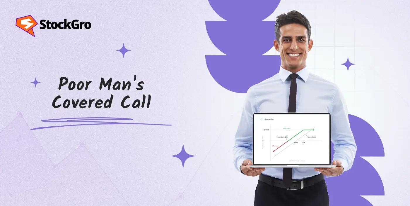 Poor Man’s Covered Call Strategy