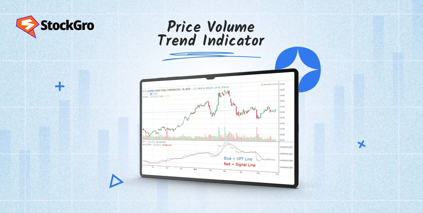 Price Volume Trend (PVT) Indicator Explained