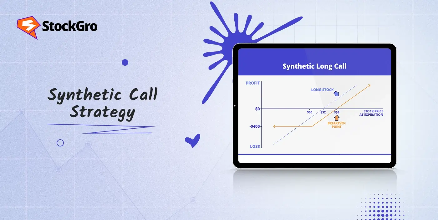 Synthetic Call Strategy