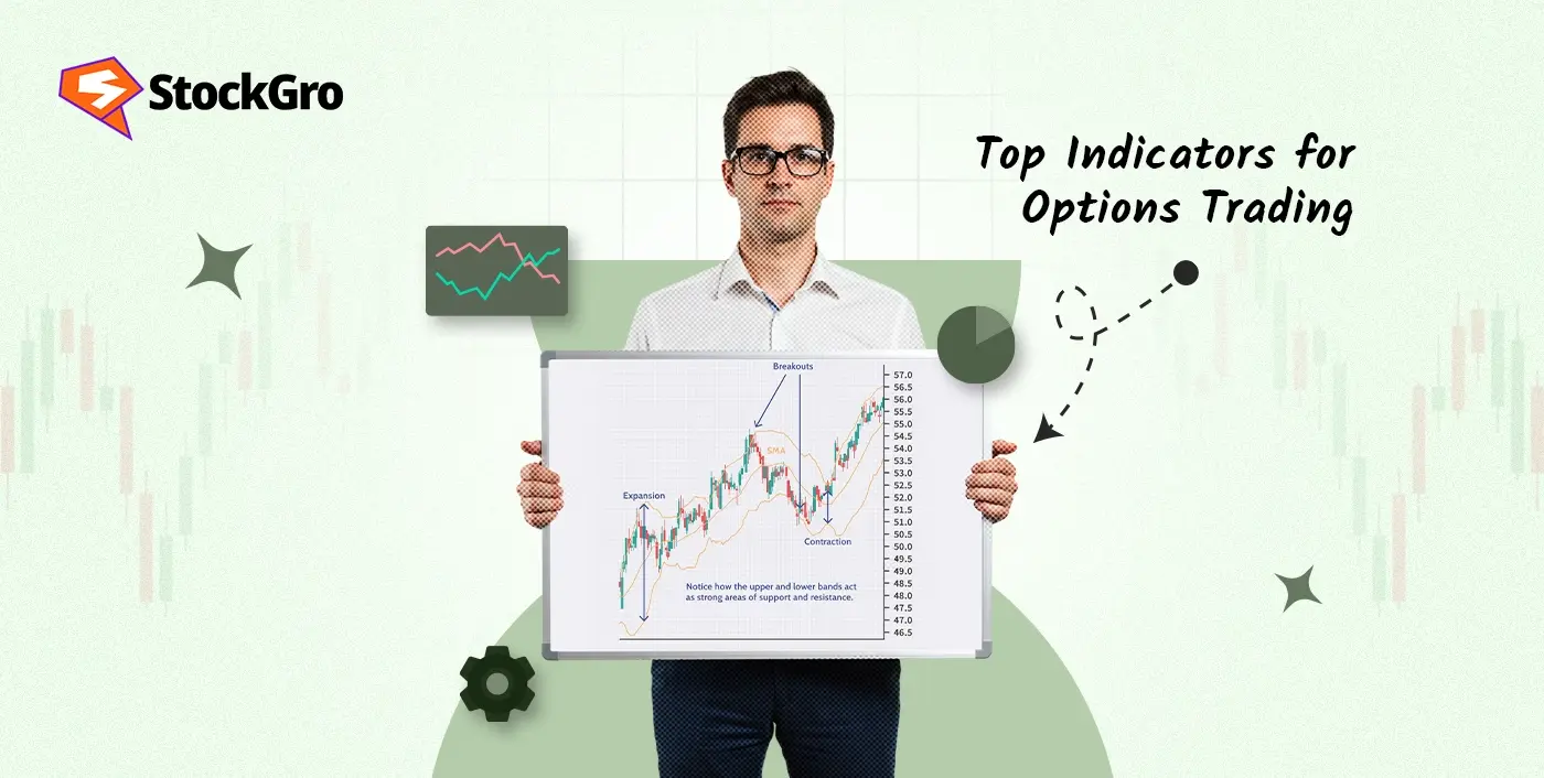 Top Indicators for Options Trading