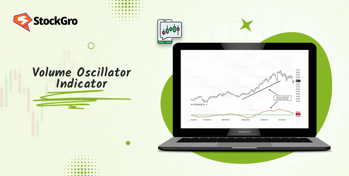Volume Oscillator Indicator