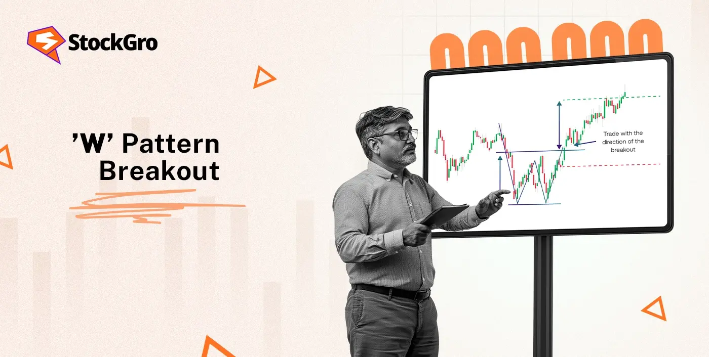 W Pattern Breakout: Meaning, Strategy & How to Trade It
