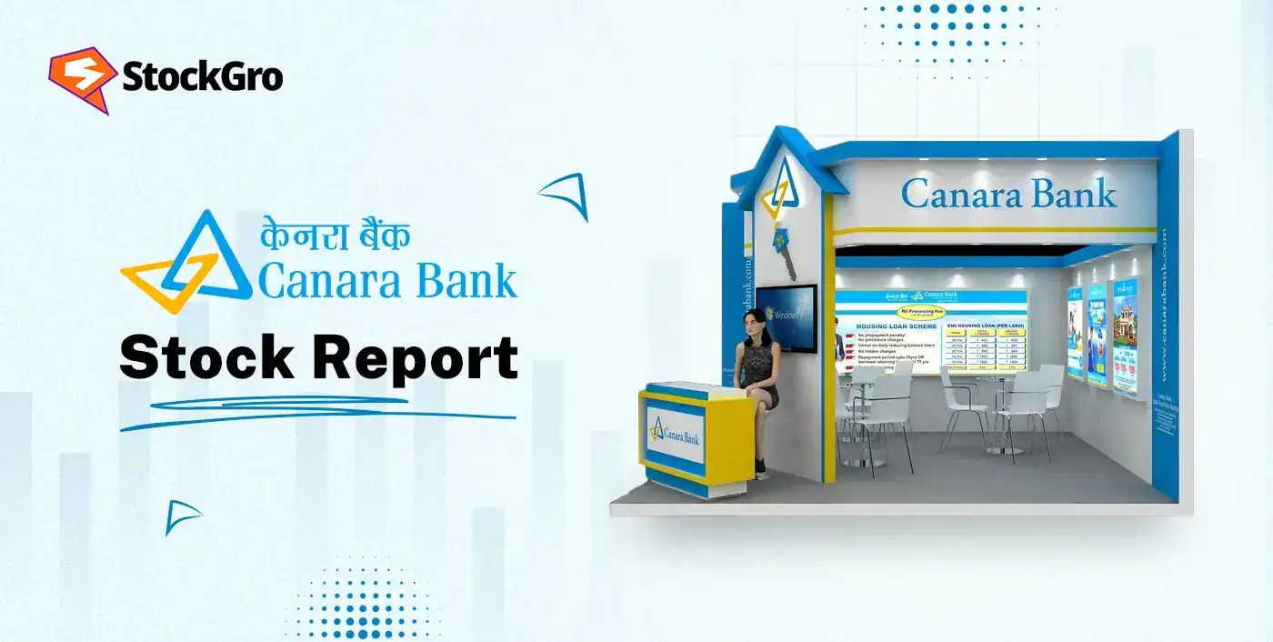 Canara Bank share price