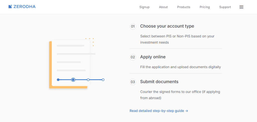 Broker-Specific Procedures & Highlights Zerodha.