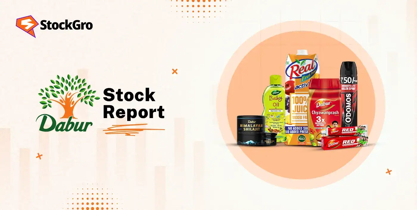 Dabur India India Ltd share price