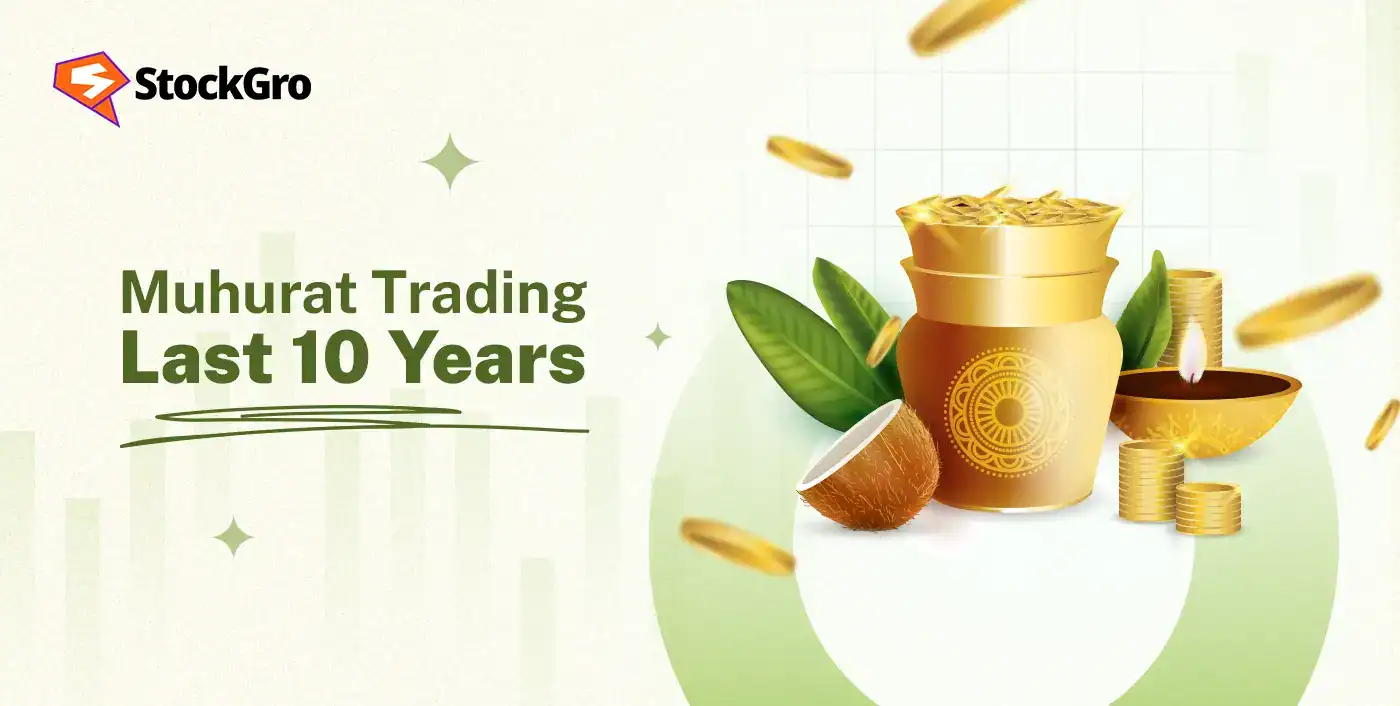 Last year Muhurat trading chart