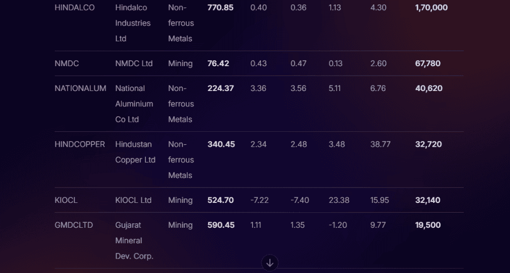 Dashboard view from Stoxo showing real-time gold ETF price trend analysis with charts, correlated stock performance metrics, inflation hedge strategies, and sentiment indicators displayed in an interactive research interface.
