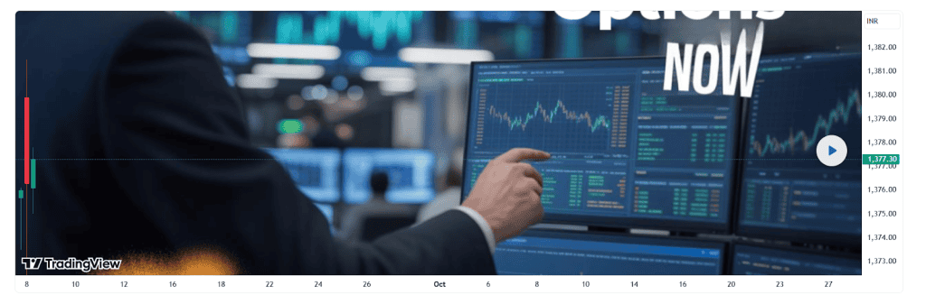 Reliance Industries, Derivatives and Options Trading