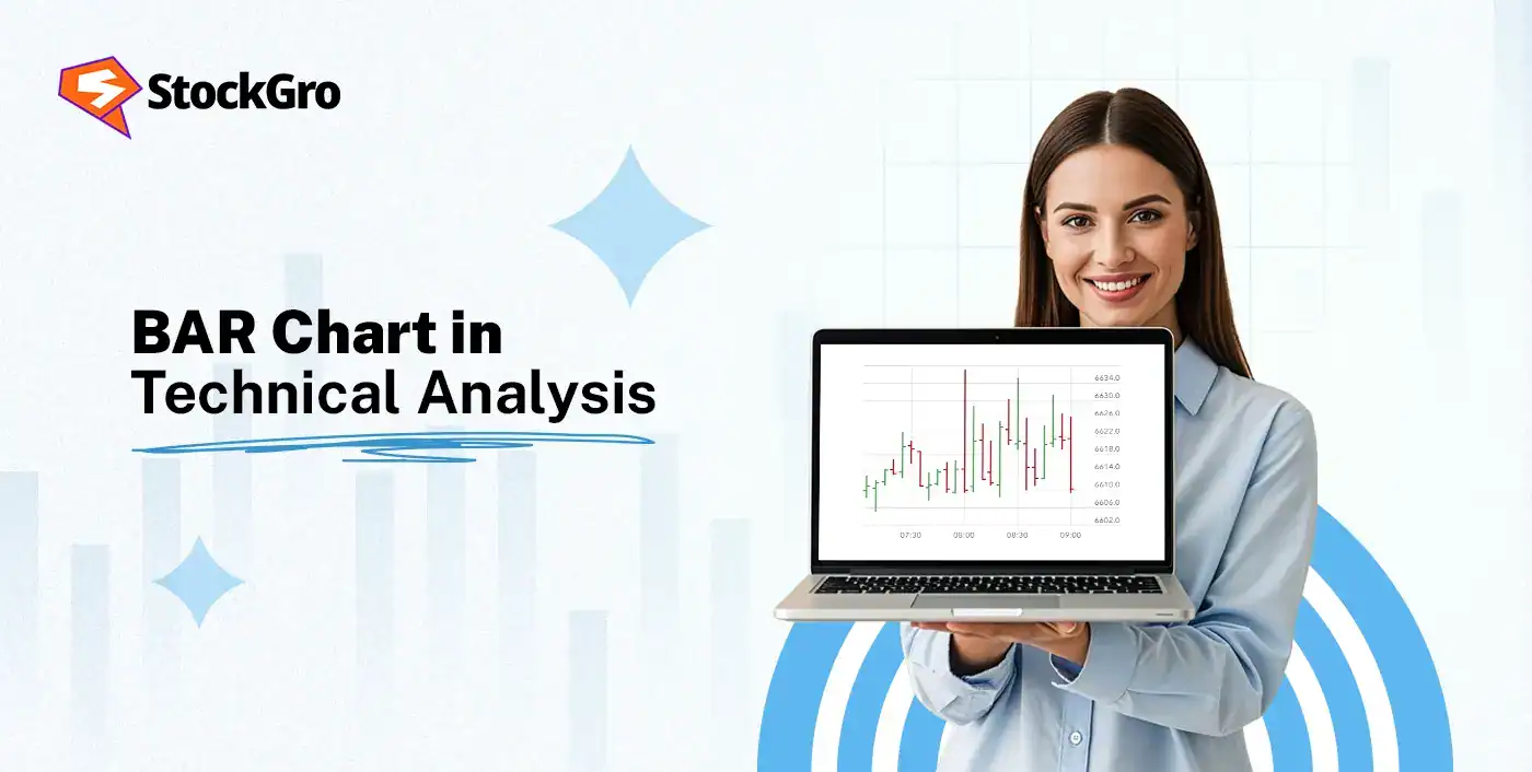 bar chart in technical analysis