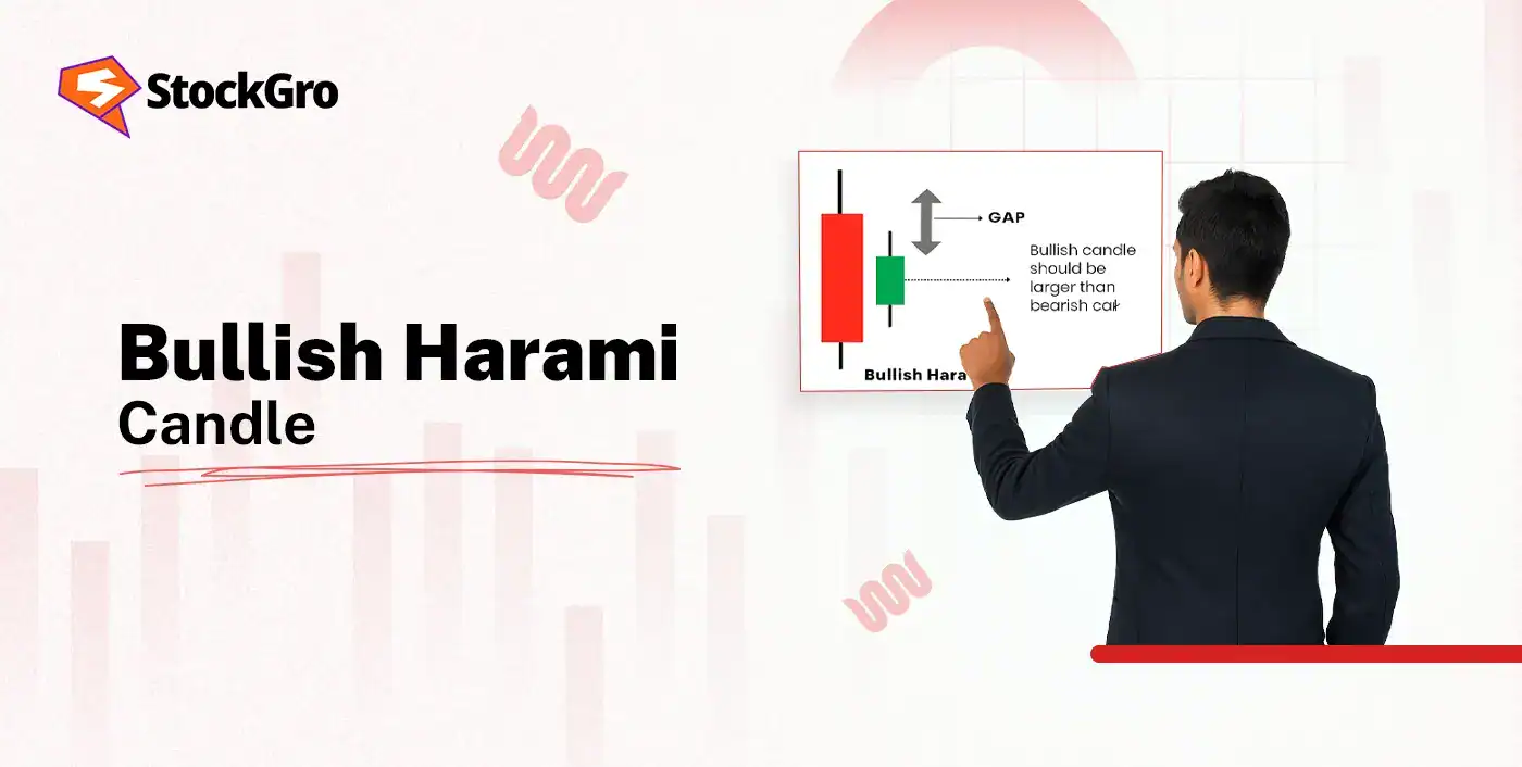bullish harami candle