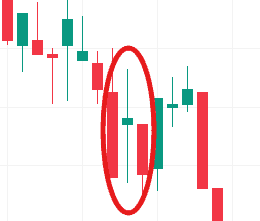 example of a high wave candlestick pattern appearing in the charts.