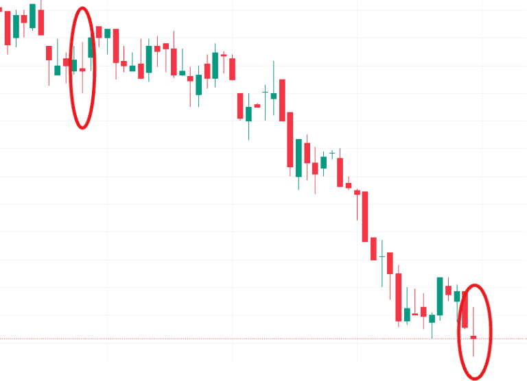 High Wave Candlestick Pattern - Complete Guide