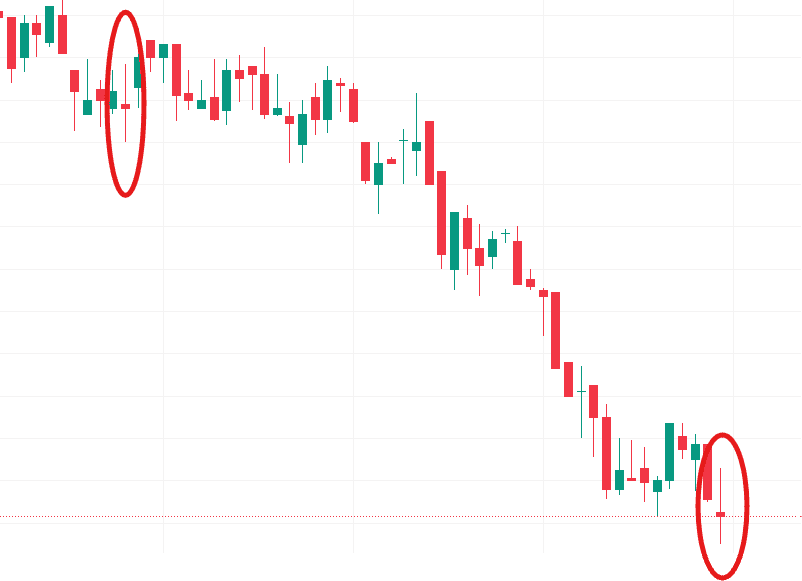 example of a high wave candlestick pattern appearing in the charts.
