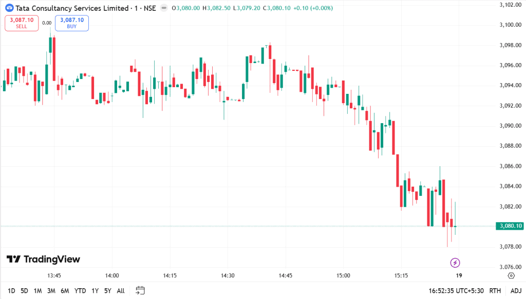 Chart showing High Wave candles with long wicks and small bodies before a price breakdown, signalling fading momentum.