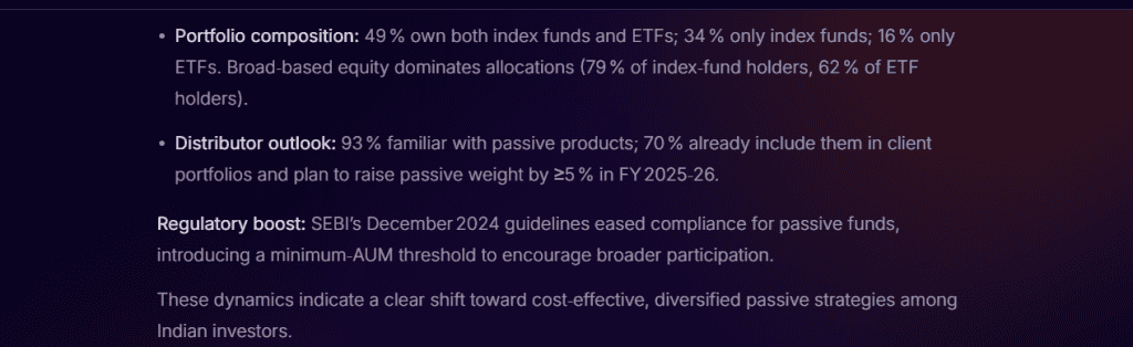 Visual showing rise of passive investing in India as more investors and distributors adopt low-cost index funds.