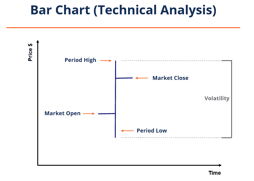 Bar Chart(Technical )